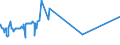 CN 72024910 /Exports /Unit = Prices (Euro/ton) /Partner: Argentina /Reporter: Eur27_2020 /72024910:Ferro-chromium, Containing by Weight <= 0,05% Carbon