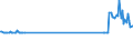 KN 72024990 /Exporte /Einheit = Preise (Euro/Tonne) /Partnerland: Estland /Meldeland: Eur27_2020 /72024990:Ferrochrom, mit Einem Kohlenstoffgehalt von > 0,5 bis 4 Ght