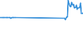 KN 72024990 /Exporte /Einheit = Preise (Euro/Tonne) /Partnerland: Litauen /Meldeland: Eur27_2020 /72024990:Ferrochrom, mit Einem Kohlenstoffgehalt von > 0,5 bis 4 Ght