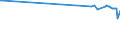 KN 72024990 /Exporte /Einheit = Preise (Euro/Tonne) /Partnerland: Weissrussland /Meldeland: Europäische Union /72024990:Ferrochrom, mit Einem Kohlenstoffgehalt von > 0,5 bis 4 Ght