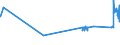 KN 72024990 /Exporte /Einheit = Preise (Euro/Tonne) /Partnerland: Kroatien /Meldeland: Eur27_2020 /72024990:Ferrochrom, mit Einem Kohlenstoffgehalt von > 0,5 bis 4 Ght