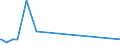 KN 72024990 /Exporte /Einheit = Preise (Euro/Tonne) /Partnerland: Algerien /Meldeland: Europäische Union /72024990:Ferrochrom, mit Einem Kohlenstoffgehalt von > 0,5 bis 4 Ght