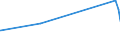 KN 72024990 /Exporte /Einheit = Preise (Euro/Tonne) /Partnerland: Mauretanien /Meldeland: Eur27_2020 /72024990:Ferrochrom, mit Einem Kohlenstoffgehalt von > 0,5 bis 4 Ght