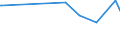 KN 72024990 /Exporte /Einheit = Preise (Euro/Tonne) /Partnerland: Elfenbeink. /Meldeland: Europäische Union /72024990:Ferrochrom, mit Einem Kohlenstoffgehalt von > 0,5 bis 4 Ght