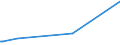 KN 72024990 /Exporte /Einheit = Preise (Euro/Tonne) /Partnerland: Argentinien /Meldeland: Eur15 /72024990:Ferrochrom, mit Einem Kohlenstoffgehalt von > 0,5 bis 4 Ght