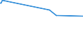 KN 72024990 /Exporte /Einheit = Preise (Euro/Tonne) /Partnerland: Neuseeland /Meldeland: Europäische Union /72024990:Ferrochrom, mit Einem Kohlenstoffgehalt von > 0,5 bis 4 Ght