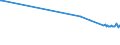 KN 72024990 /Exporte /Einheit = Preise (Euro/Tonne) /Partnerland: Nicht Ermittelte Laender  /Meldeland: Europäische Union /72024990:Ferrochrom, mit Einem Kohlenstoffgehalt von > 0,5 bis 4 Ght