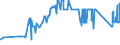 KN 72028000 /Exporte /Einheit = Preise (Euro/Tonne) /Partnerland: Irland /Meldeland: Eur27_2020 /72028000:Ferrowolfram und Ferrosiliciumwolfram