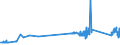 KN 72028000 /Exporte /Einheit = Preise (Euro/Tonne) /Partnerland: Luxemburg /Meldeland: Eur27_2020 /72028000:Ferrowolfram und Ferrosiliciumwolfram