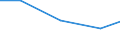 KN 72028000 /Exporte /Einheit = Preise (Euro/Tonne) /Partnerland: Schweiz /Meldeland: Eur27 /72028000:Ferrowolfram und Ferrosiliciumwolfram