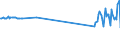 KN 72028000 /Exporte /Einheit = Preise (Euro/Tonne) /Partnerland: Malta /Meldeland: Eur27_2020 /72028000:Ferrowolfram und Ferrosiliciumwolfram