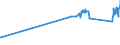 KN 72028000 /Exporte /Einheit = Preise (Euro/Tonne) /Partnerland: Estland /Meldeland: Eur27_2020 /72028000:Ferrowolfram und Ferrosiliciumwolfram