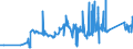 KN 72028000 /Exporte /Einheit = Preise (Euro/Tonne) /Partnerland: Polen /Meldeland: Eur27_2020 /72028000:Ferrowolfram und Ferrosiliciumwolfram