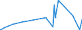 KN 72028000 /Exporte /Einheit = Preise (Euro/Tonne) /Partnerland: Russland /Meldeland: Eur27_2020 /72028000:Ferrowolfram und Ferrosiliciumwolfram