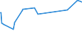 KN 72028000 /Exporte /Einheit = Preise (Euro/Tonne) /Partnerland: Kanada /Meldeland: Europäische Union /72028000:Ferrowolfram und Ferrosiliciumwolfram