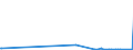 KN 72028000 /Exporte /Einheit = Preise (Euro/Tonne) /Partnerland: Arabische Emirate /Meldeland: Europäische Union /72028000:Ferrowolfram und Ferrosiliciumwolfram