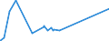 KN 72028000 /Exporte /Einheit = Preise (Euro/Tonne) /Partnerland: China /Meldeland: Eur27_2020 /72028000:Ferrowolfram und Ferrosiliciumwolfram