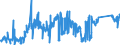 KN 72028000 /Exporte /Einheit = Preise (Euro/Tonne) /Partnerland: Extra-eur /Meldeland: Eur27_2020 /72028000:Ferrowolfram und Ferrosiliciumwolfram