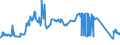 CN 72029100 /Exports /Unit = Prices (Euro/ton) /Partner: Ireland /Reporter: Eur27_2020 /72029100:Ferro-titanium and Ferro-silico-titanium