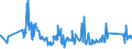 CN 72029100 /Exports /Unit = Prices (Euro/ton) /Partner: Slovakia /Reporter: Eur27_2020 /72029100:Ferro-titanium and Ferro-silico-titanium