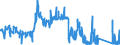 CN 72029300 /Exports /Unit = Prices (Euro/ton) /Partner: Netherlands /Reporter: Eur27_2020 /72029300:Ferro-niobium