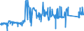 CN 72029300 /Exports /Unit = Prices (Euro/ton) /Partner: Portugal /Reporter: Eur27_2020 /72029300:Ferro-niobium