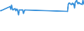 CN 72029300 /Exports /Unit = Prices (Euro/ton) /Partner: Estonia /Reporter: Eur27_2020 /72029300:Ferro-niobium