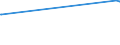 KN 72029300 /Exporte /Einheit = Preise (Euro/Tonne) /Partnerland: Weissrussland /Meldeland: Eur27_2020 /72029300:Ferroniob