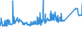 CN 72029910 /Exports /Unit = Prices (Euro/ton) /Partner: Netherlands /Reporter: Eur27_2020 /72029910:Ferro-phosphorus