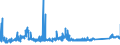 CN 72029910 /Exports /Unit = Prices (Euro/ton) /Partner: Germany /Reporter: Eur27_2020 /72029910:Ferro-phosphorus