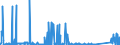CN 72029910 /Exports /Unit = Prices (Euro/ton) /Partner: Italy /Reporter: Eur27_2020 /72029910:Ferro-phosphorus