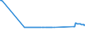 CN 72029910 /Exports /Unit = Prices (Euro/ton) /Partner: Ireland /Reporter: Eur27_2020 /72029910:Ferro-phosphorus