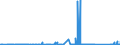 CN 72029910 /Exports /Unit = Prices (Euro/ton) /Partner: Portugal /Reporter: Eur27_2020 /72029910:Ferro-phosphorus