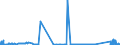 CN 72029910 /Exports /Unit = Prices (Euro/ton) /Partner: Spain /Reporter: Eur27_2020 /72029910:Ferro-phosphorus