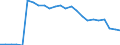 CN 72029910 /Exports /Unit = Prices (Euro/ton) /Partner: United Kingdom(Northern Ireland) /Reporter: Eur27_2020 /72029910:Ferro-phosphorus