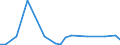 CN 72029910 /Exports /Unit = Prices (Euro/ton) /Partner: United Kingdom(Excluding Northern Ireland) /Reporter: Eur27_2020 /72029910:Ferro-phosphorus
