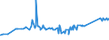CN 72029910 /Exports /Unit = Prices (Euro/ton) /Partner: Iceland /Reporter: Eur27_2020 /72029910:Ferro-phosphorus