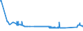 CN 72029910 /Exports /Unit = Prices (Euro/ton) /Partner: Finland /Reporter: Eur27_2020 /72029910:Ferro-phosphorus