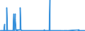CN 72029910 /Exports /Unit = Prices (Euro/ton) /Partner: Austria /Reporter: Eur27_2020 /72029910:Ferro-phosphorus