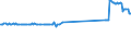 CN 72029910 /Exports /Unit = Prices (Euro/ton) /Partner: Malta /Reporter: Eur27_2020 /72029910:Ferro-phosphorus