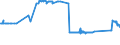 CN 72029910 /Exports /Unit = Prices (Euro/ton) /Partner: Latvia /Reporter: Eur27_2020 /72029910:Ferro-phosphorus