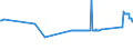 CN 72029910 /Exports /Unit = Prices (Euro/ton) /Partner: Lithuania /Reporter: Eur27_2020 /72029910:Ferro-phosphorus