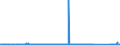 CN 72029910 /Exports /Unit = Prices (Euro/ton) /Partner: Poland /Reporter: Eur27_2020 /72029910:Ferro-phosphorus