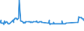 CN 72029910 /Exports /Unit = Prices (Euro/ton) /Partner: Bulgaria /Reporter: Eur27_2020 /72029910:Ferro-phosphorus