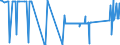 CN 72029910 /Exports /Unit = Prices (Euro/ton) /Partner: Ukraine /Reporter: Eur27_2020 /72029910:Ferro-phosphorus