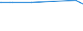 CN 72029910 /Exports /Unit = Prices (Euro/ton) /Partner: Belarus /Reporter: Eur27_2020 /72029910:Ferro-phosphorus