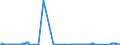 CN 72029910 /Exports /Unit = Prices (Euro/ton) /Partner: Slovenia /Reporter: Eur27_2020 /72029910:Ferro-phosphorus