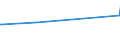 CN 72029910 /Exports /Unit = Prices (Euro/ton) /Partner: Morocco /Reporter: Eur27_2020 /72029910:Ferro-phosphorus