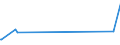 CN 72029910 /Exports /Unit = Prices (Euro/ton) /Partner: Tunisia /Reporter: Eur27_2020 /72029910:Ferro-phosphorus