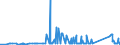 CN 72029910 /Exports /Unit = Prices (Euro/ton) /Partner: Brazil /Reporter: Eur27_2020 /72029910:Ferro-phosphorus